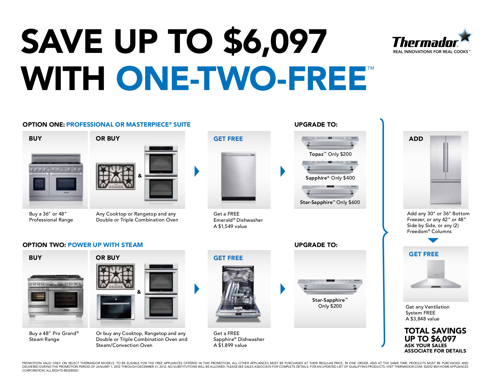 Download free pdf for Thermador Pro Harmony PRD486GDHU Range manual
