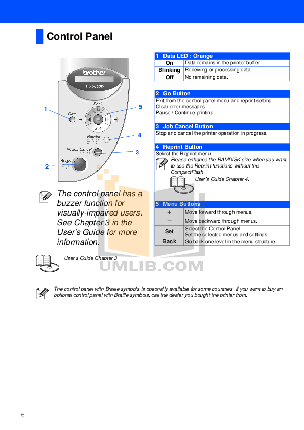 PDF manual for Brother Printer HL-6050D