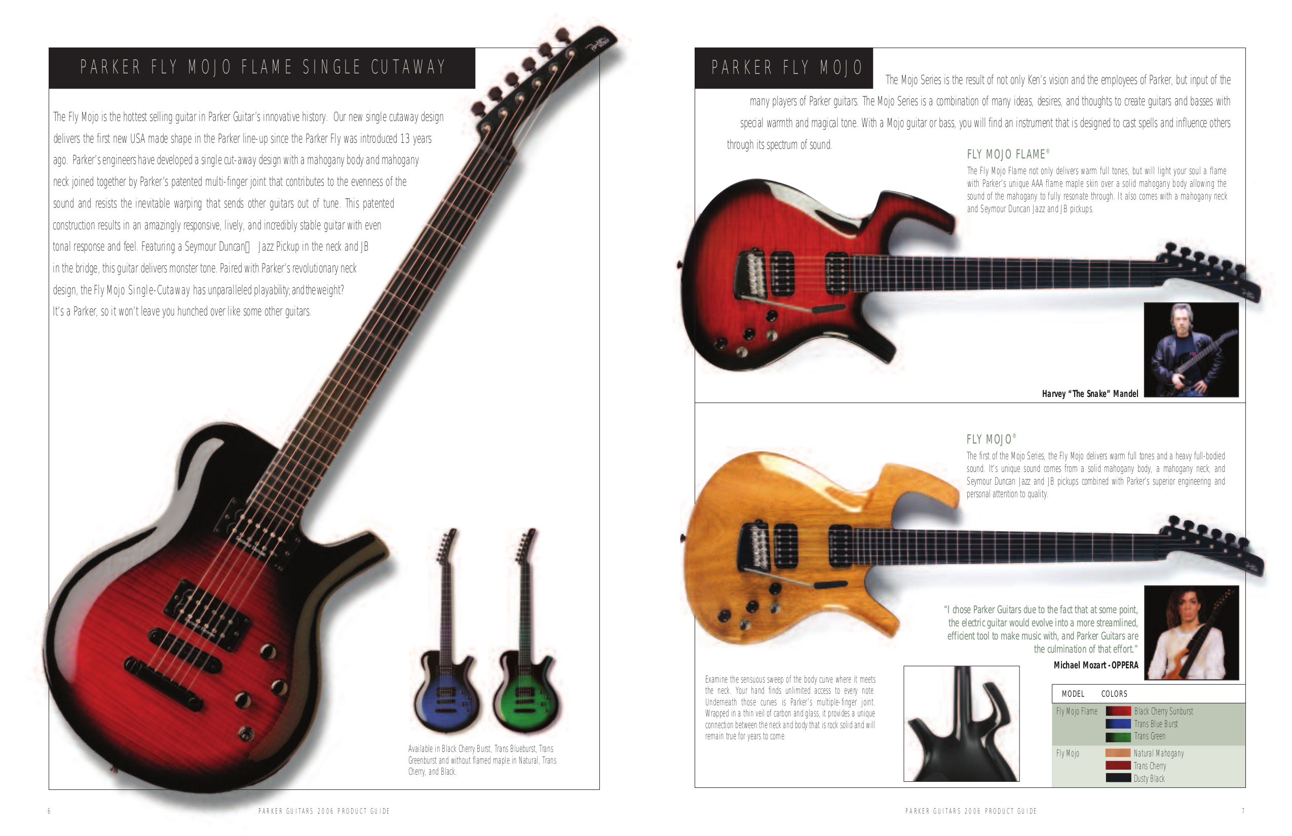 PDF manual for Parker Guitar P36