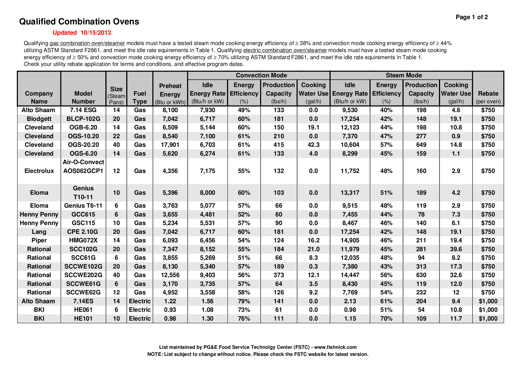 Download free pdf for Victory FA2DS7 Freezer manual
