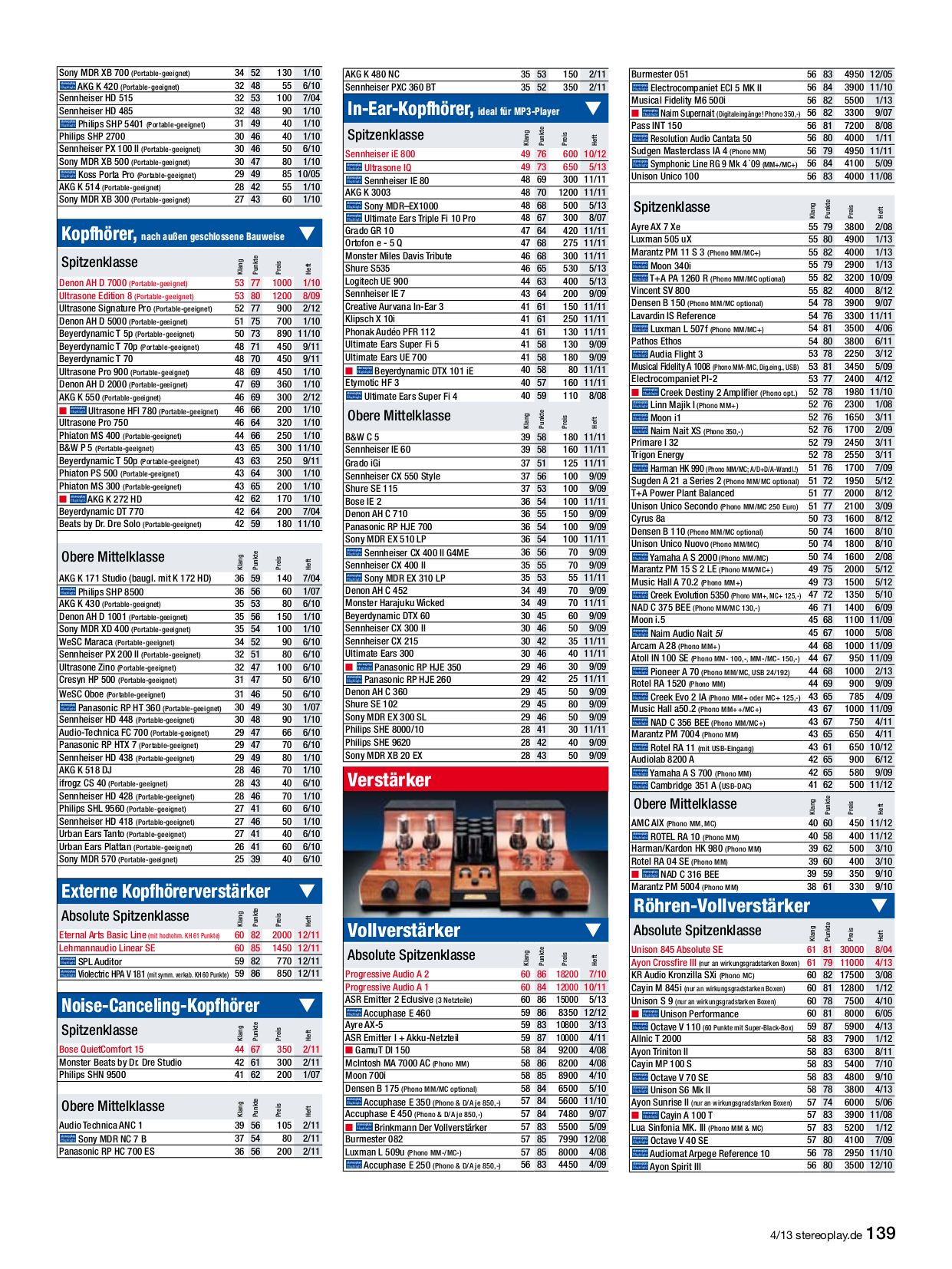 PDF manual for Rotel Other RP-900 Stereo Turntables
