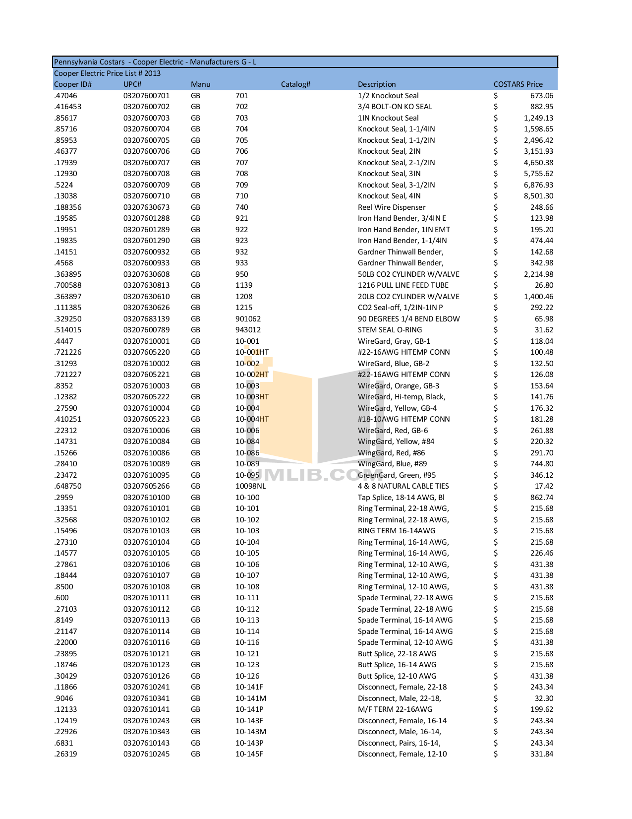Download free pdf for Greenlee 5708-I Circuit Testers Other manual