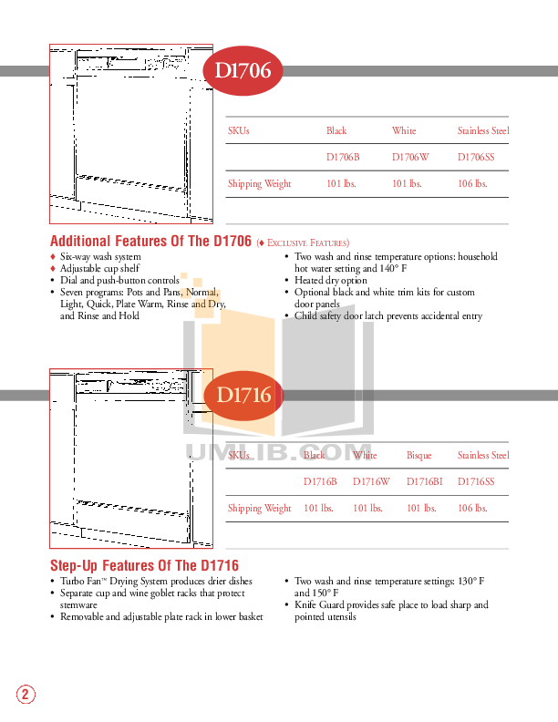 PDF manual for Asko Dishwasher D1716