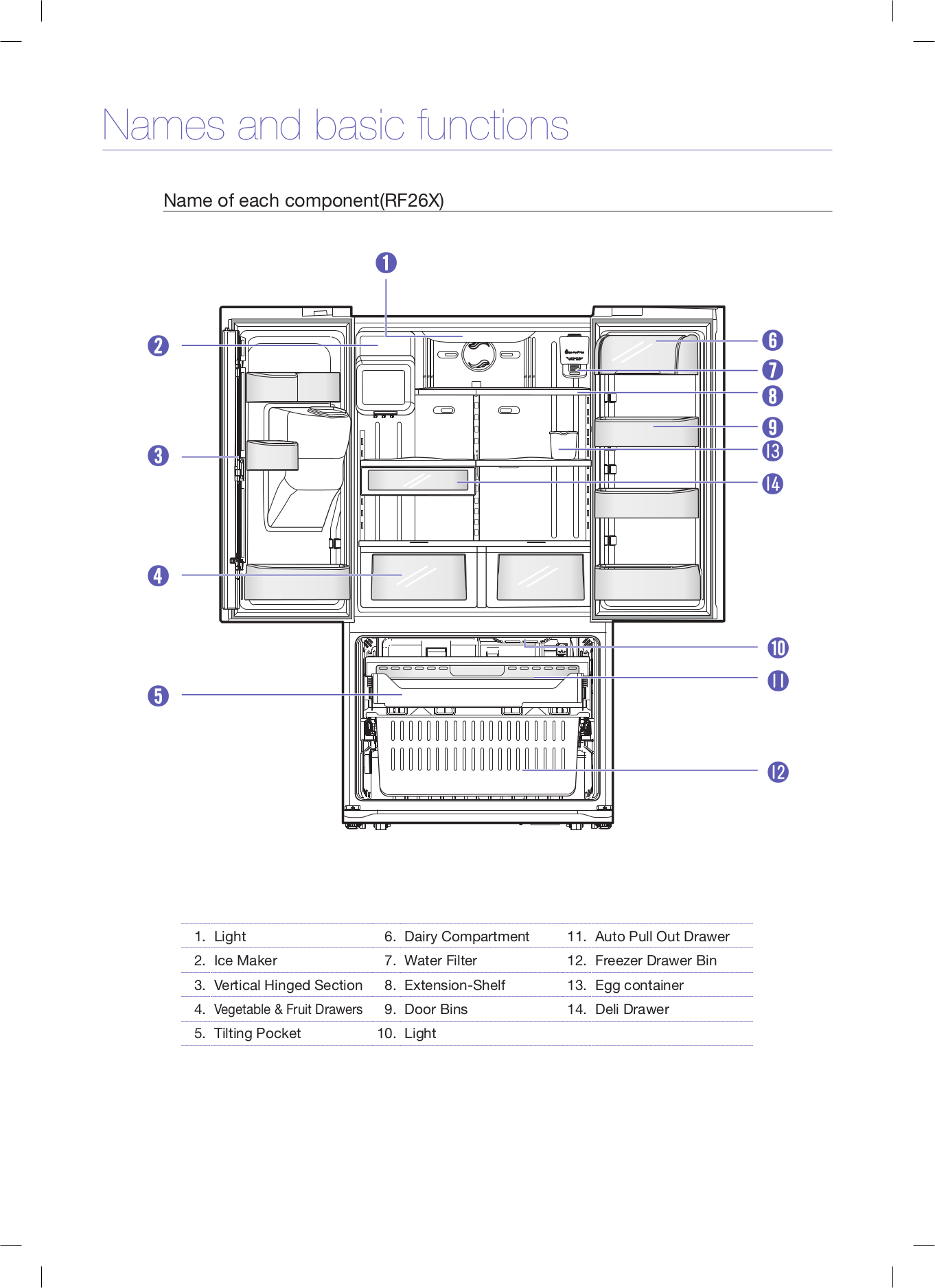 PDF manual for Samsung Refrigerator RF267AERS