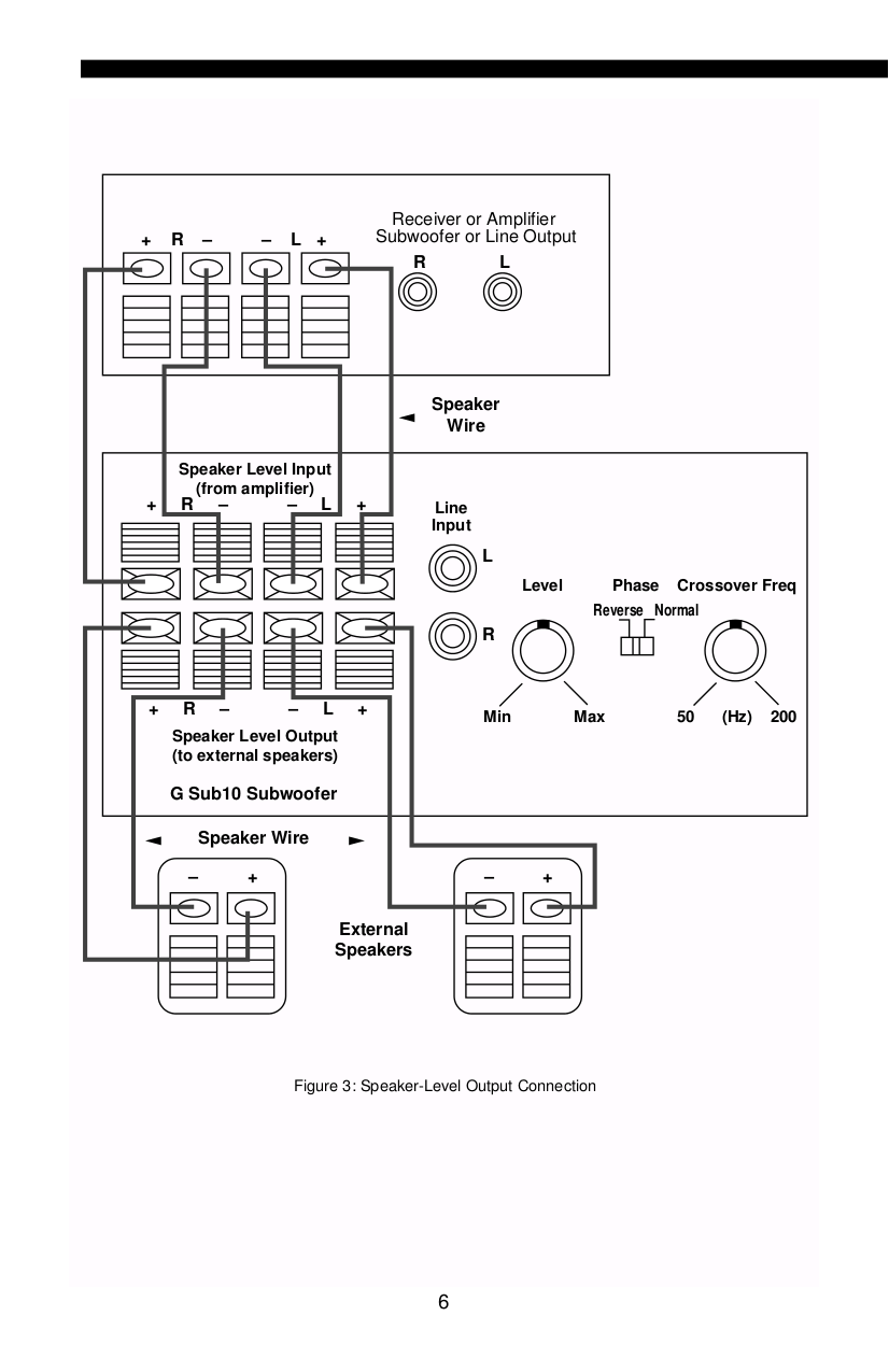 PDF manual for JBL Subwoofer G SUB 10