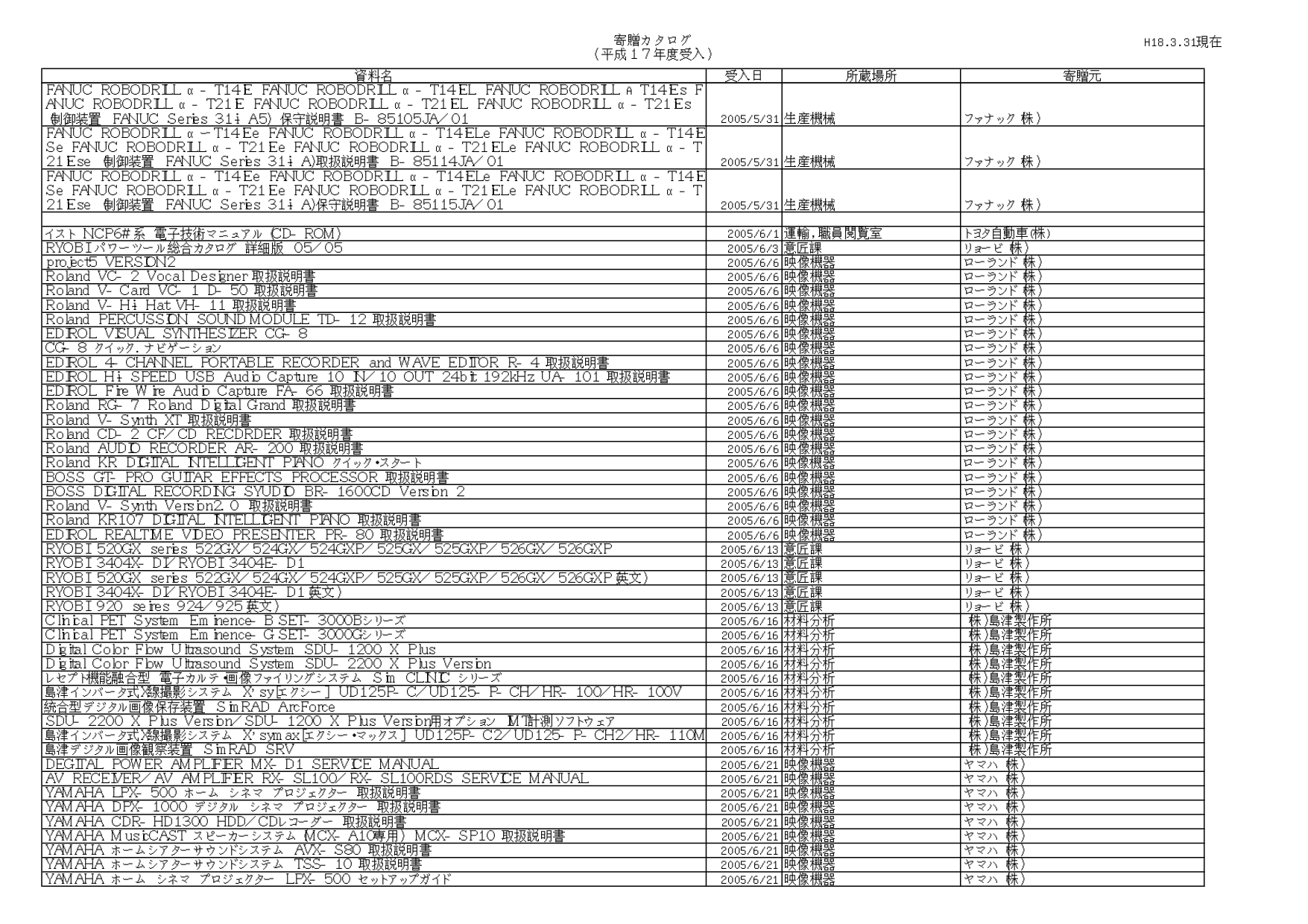 PDF manual for Yamaha Receiver RX-V757