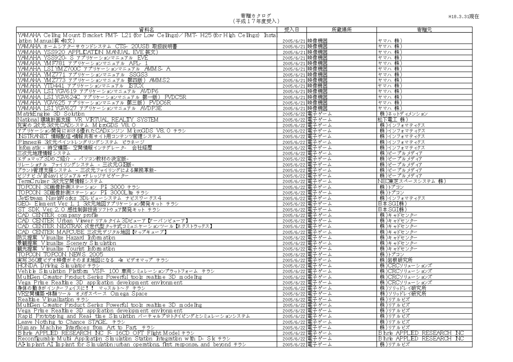 PDF manual for Yamaha Receiver RX-V757