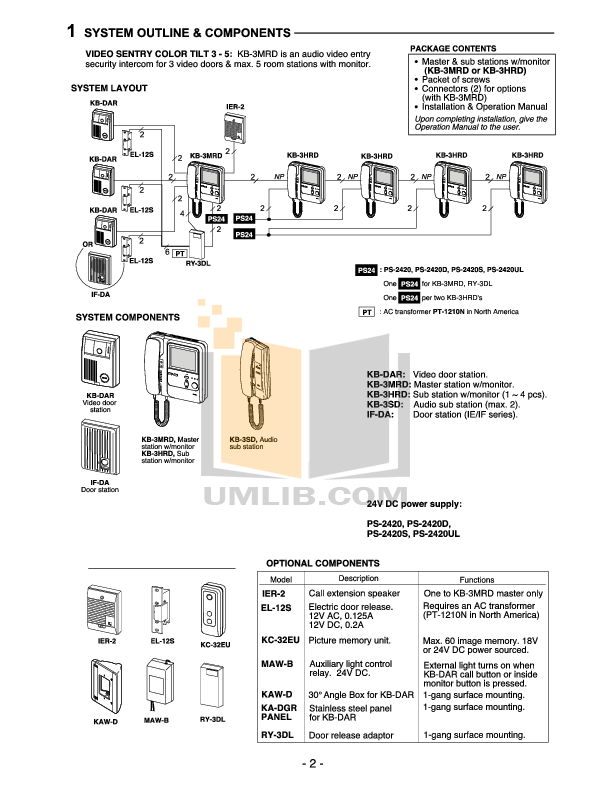 PDF manual for Aiphone Other VAK