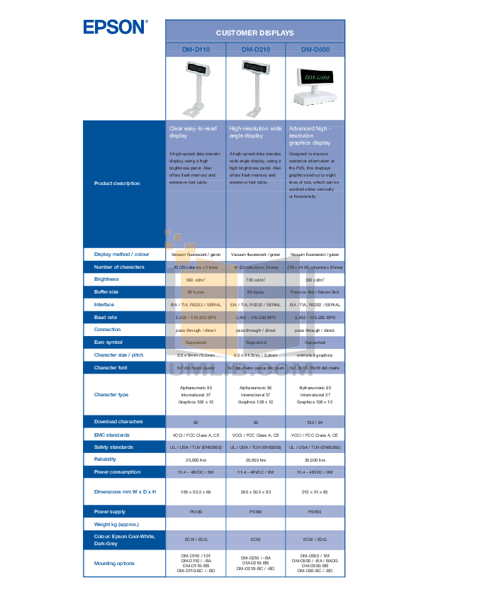 Download Free Pdf For Epson Stylus D88 Printer Manual 1387