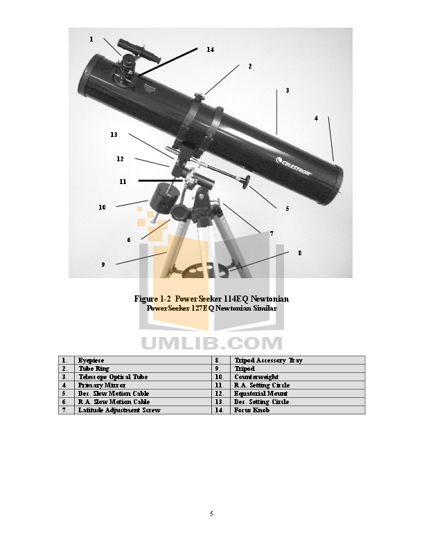 PDF manual for Celestron Telescope FirstScope 60EQ