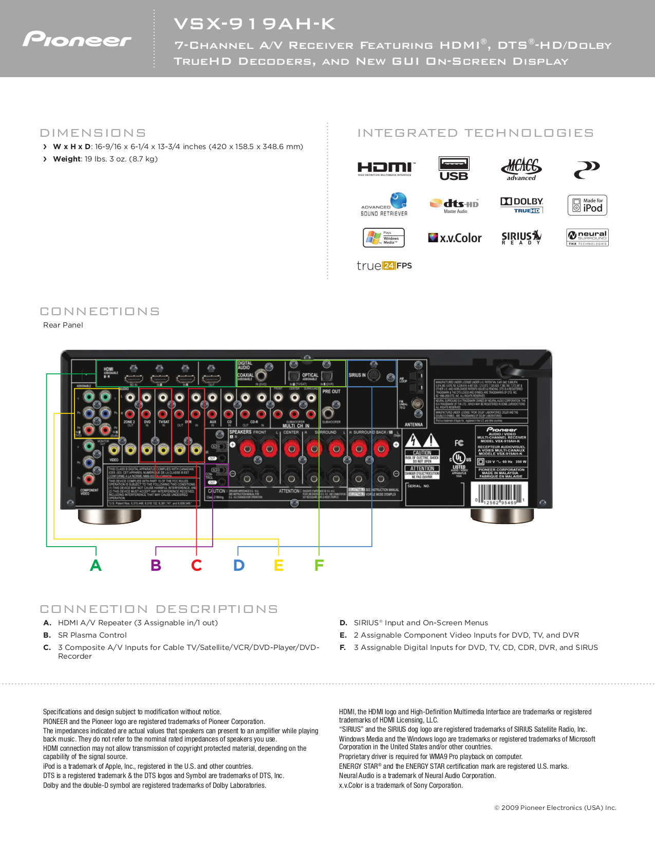 PDF manual for Pioneer Receiver VSX-919AH