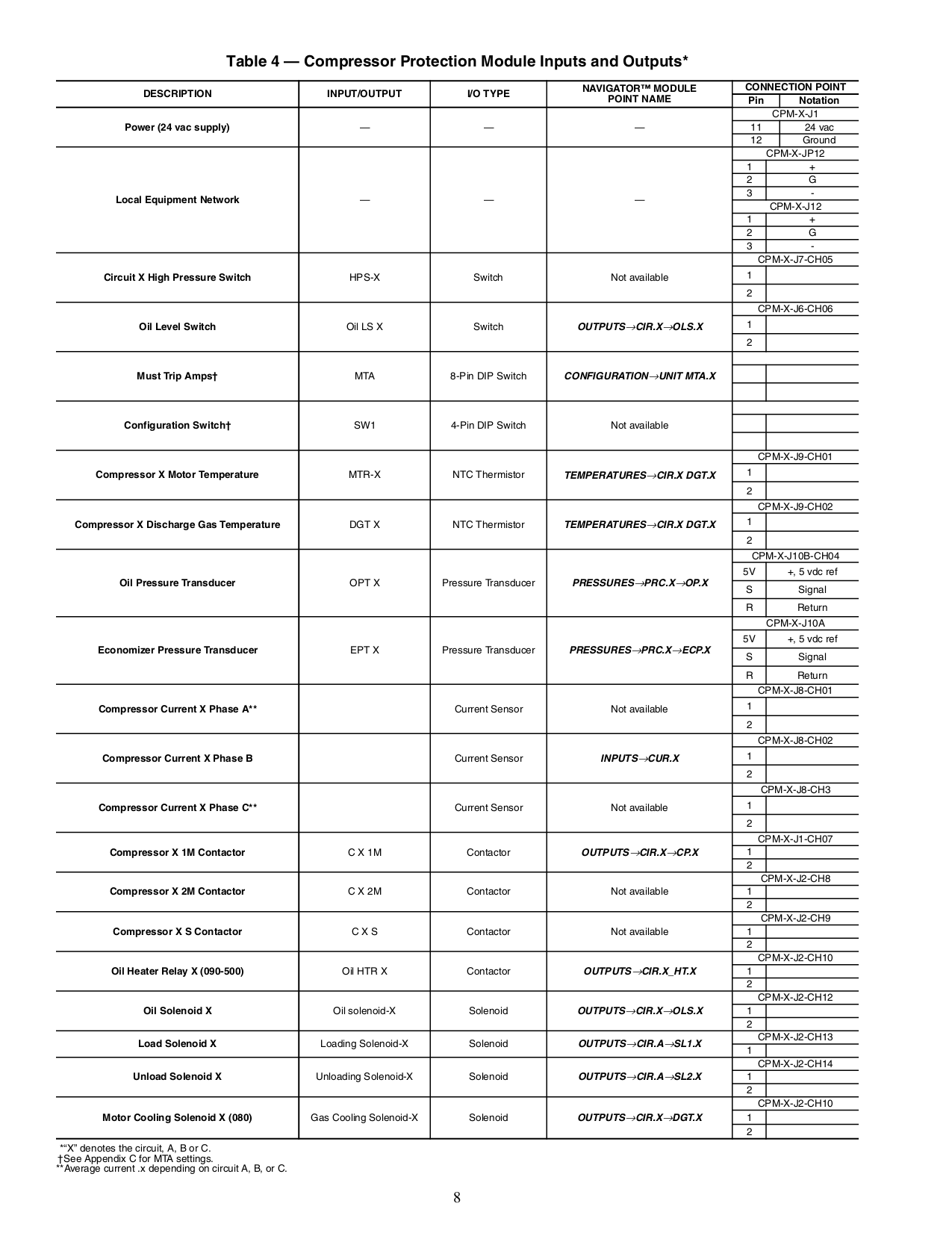 PDF manual for Yamaha Receiver HTR-6130