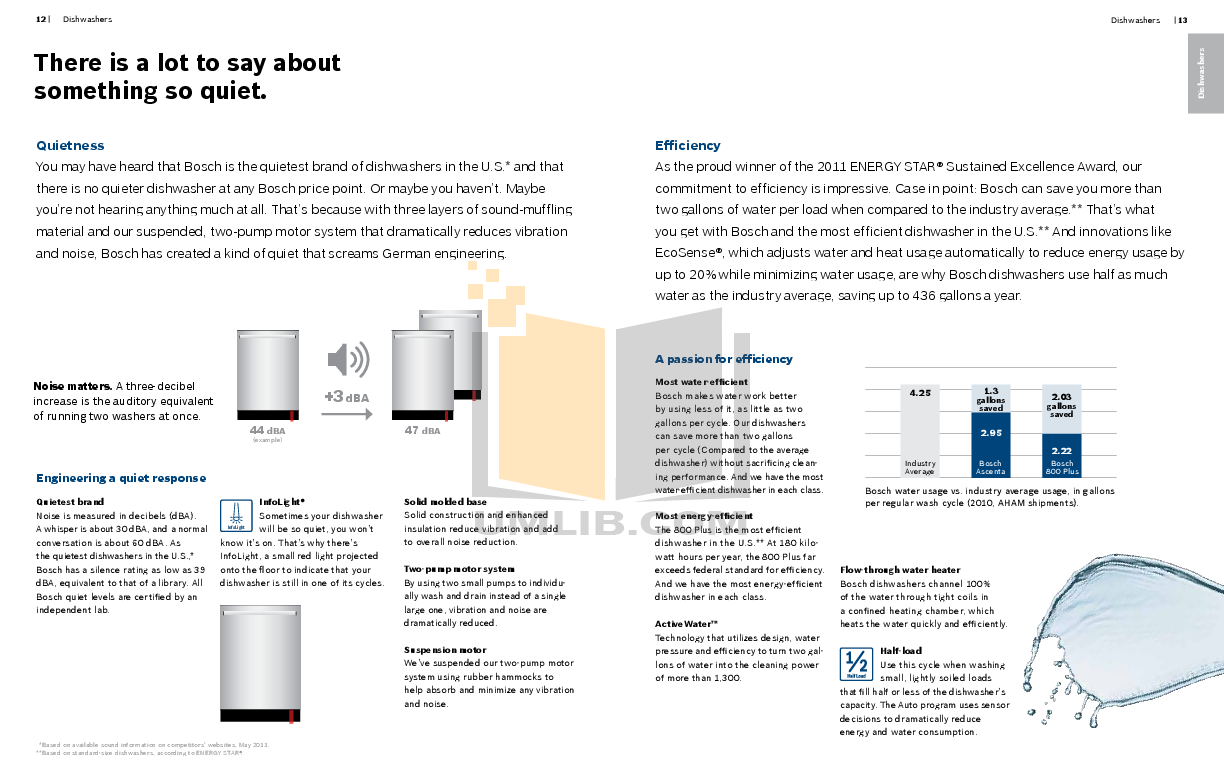 PDF manual for Bosch Dishwasher SHX55R55UC
