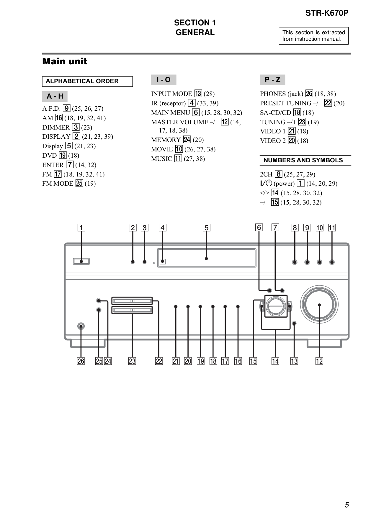 PDF manual for Sony Home Theater HTDDW670