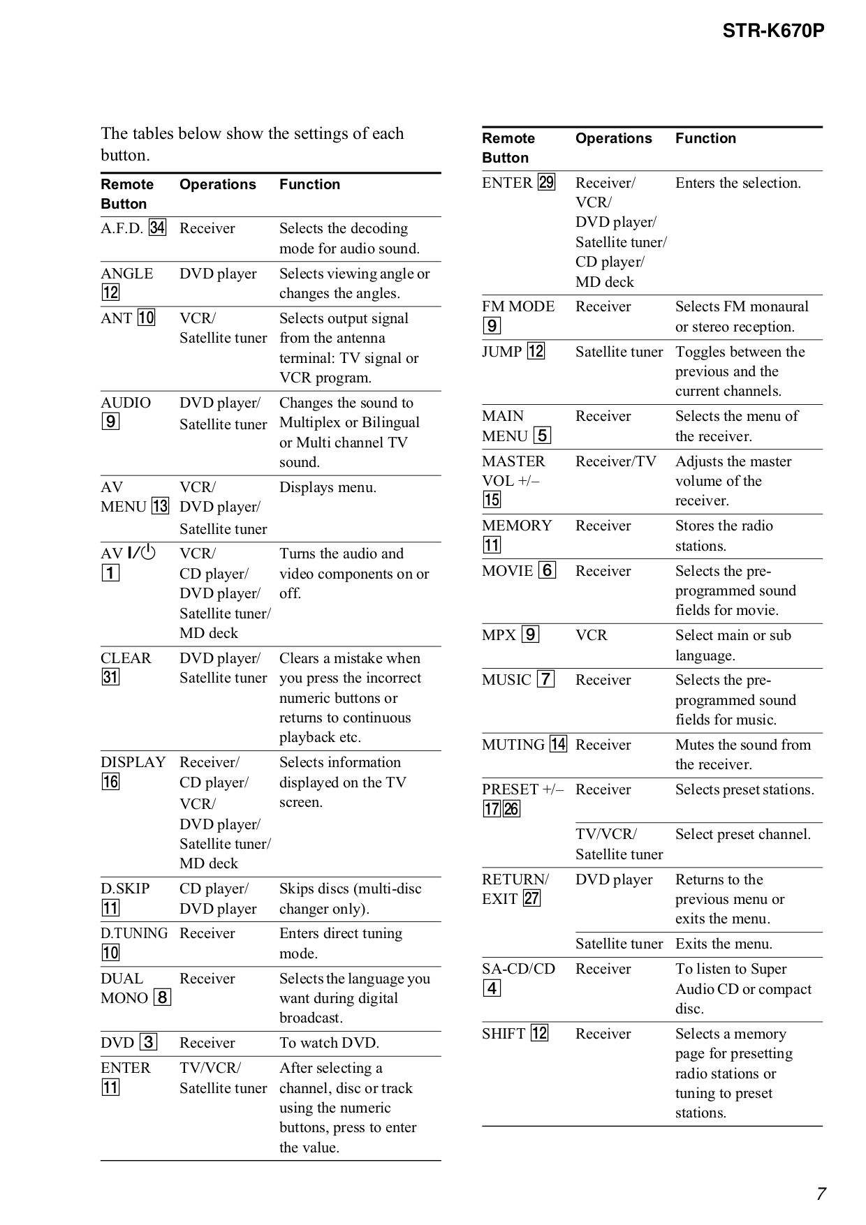 PDF manual for Sony Home Theater HTDDW670