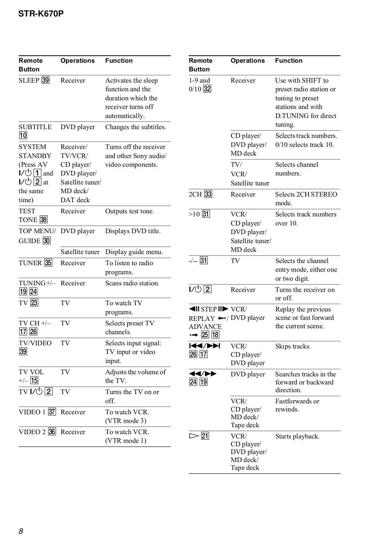PDF manual for Sony Home Theater HTDDW670