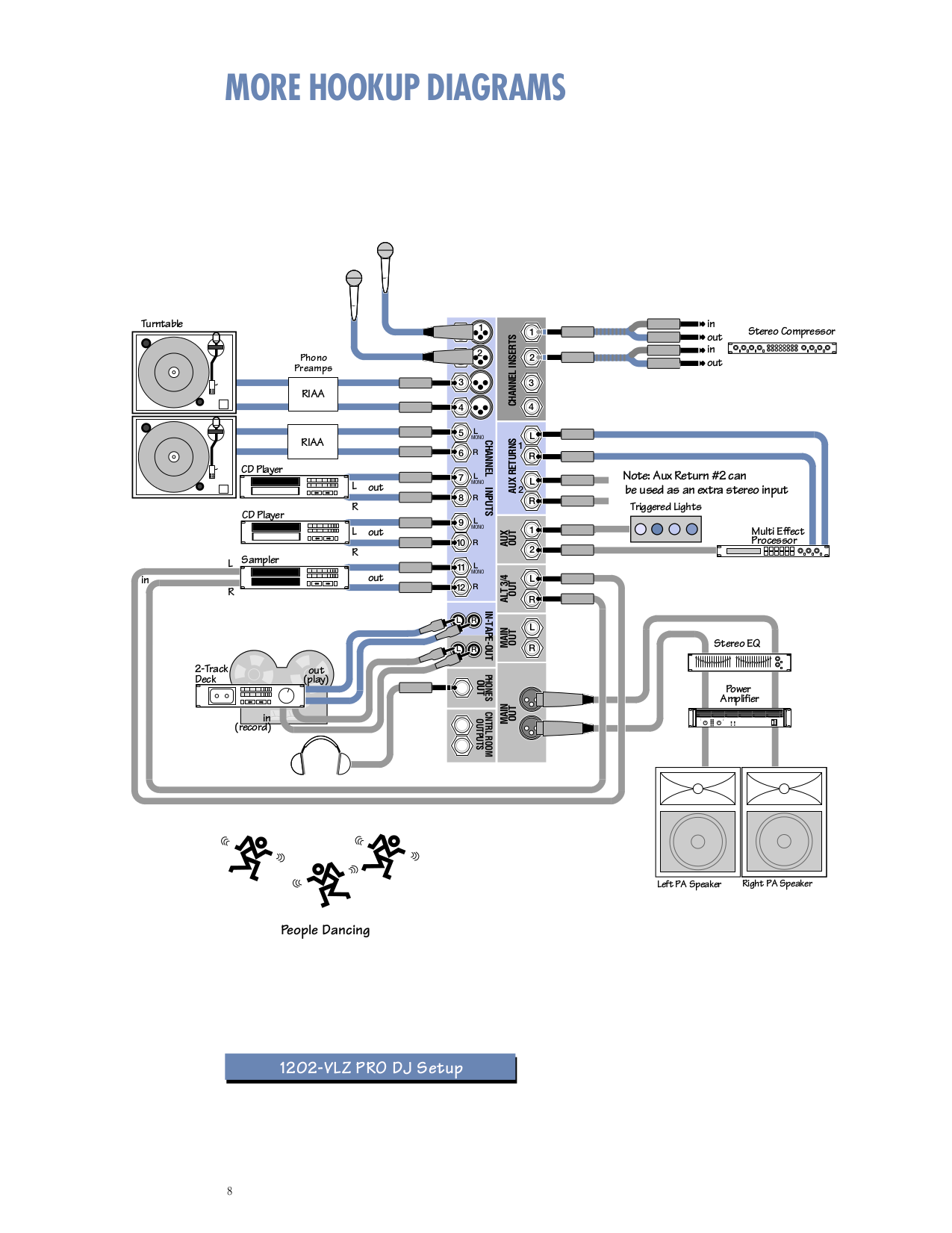PDF manual for Mackie Other D.2 DJ mixer