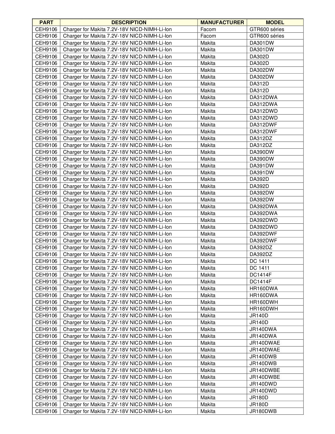 Interactive S2000-018 Questions