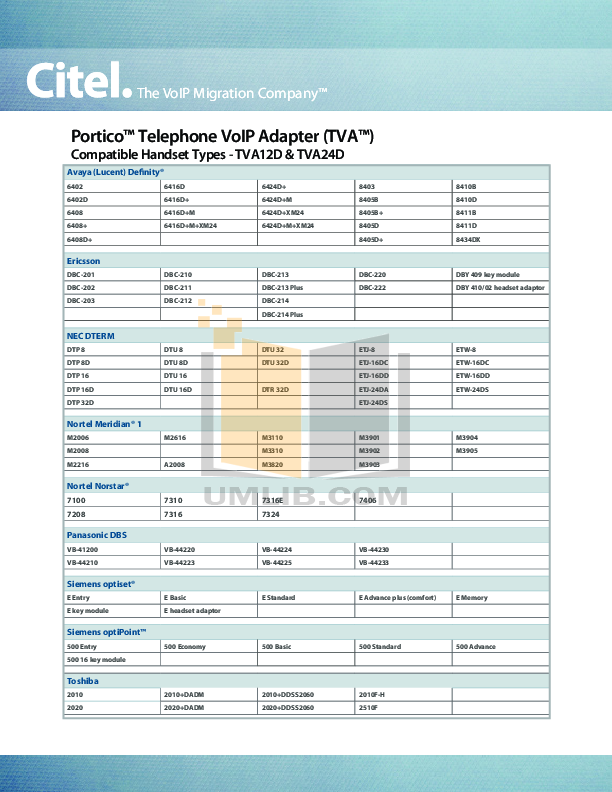 pdf for Citel Other Portico TVA-P Adapter manual