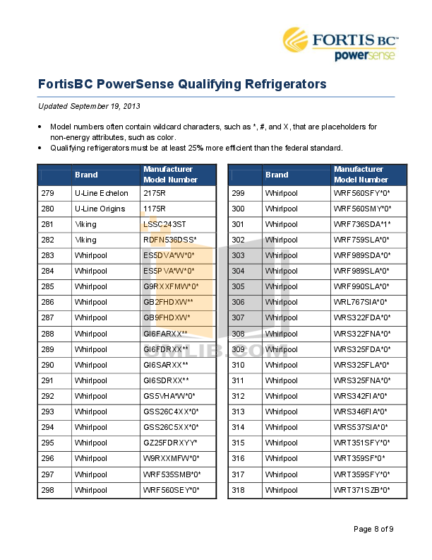 PDF manual for Frigidaire Refrigerator FFUS2613LS