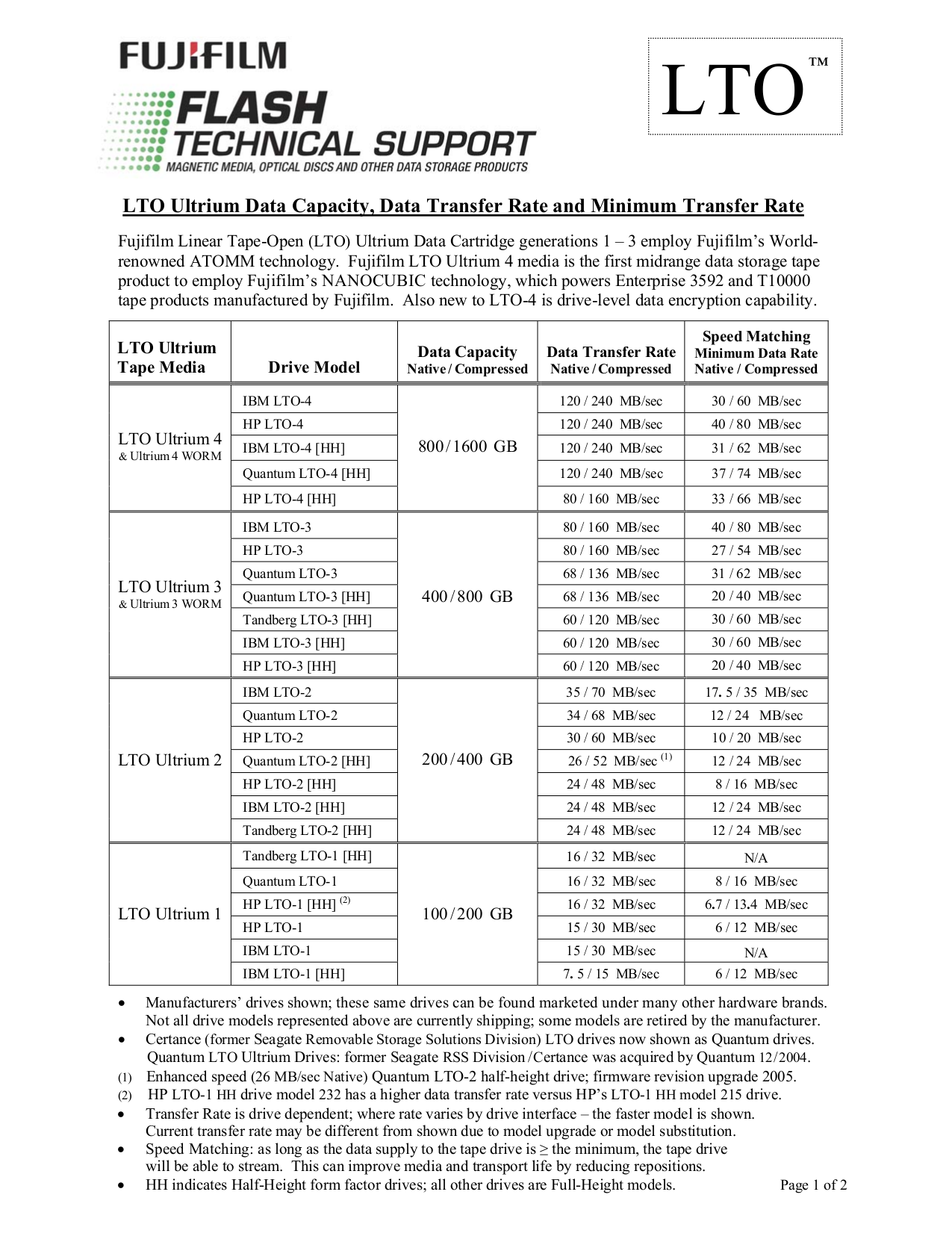 PDF manual for Quantum Storage LTO 200D