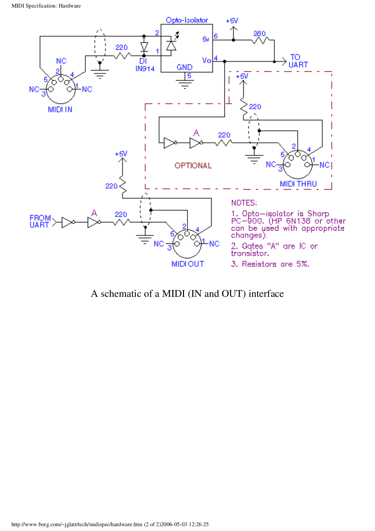 midi specification pdf