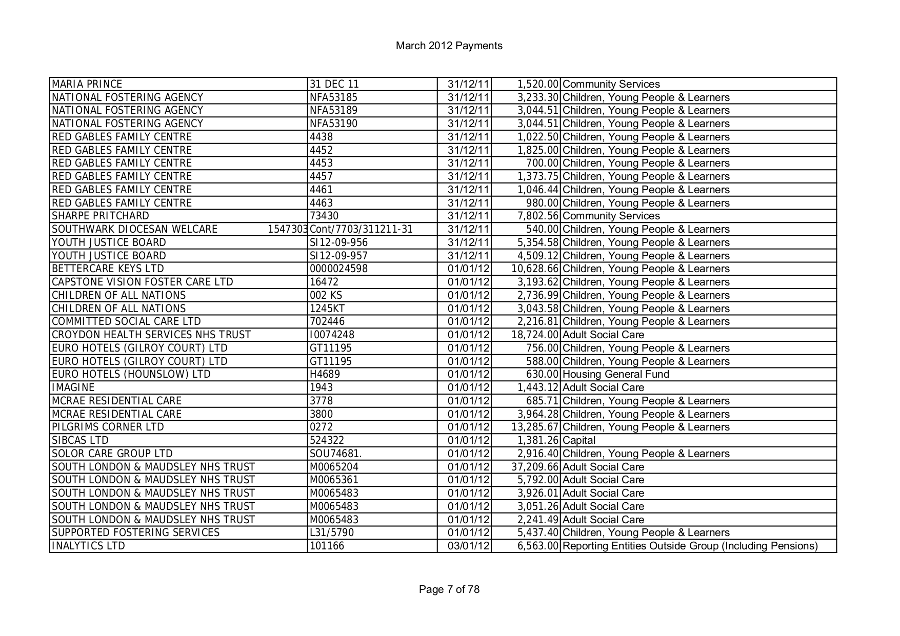 Invicta Watch Battery Chart