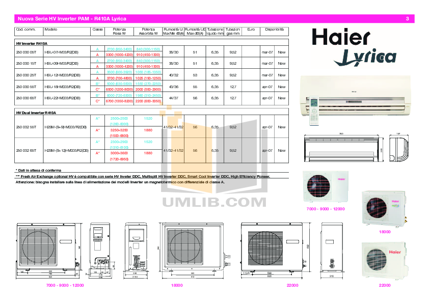 Manual Aire Acondicionado Haier 18000 Btu