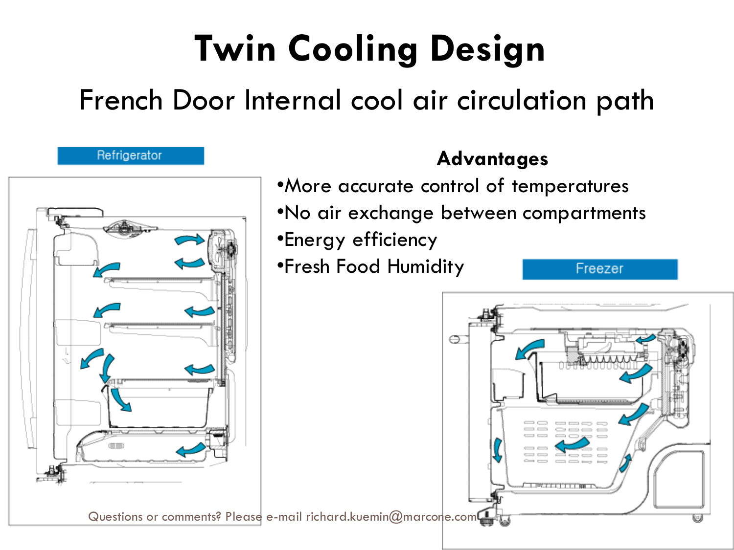 PDF manual for Samsung Refrigerator RS263TD