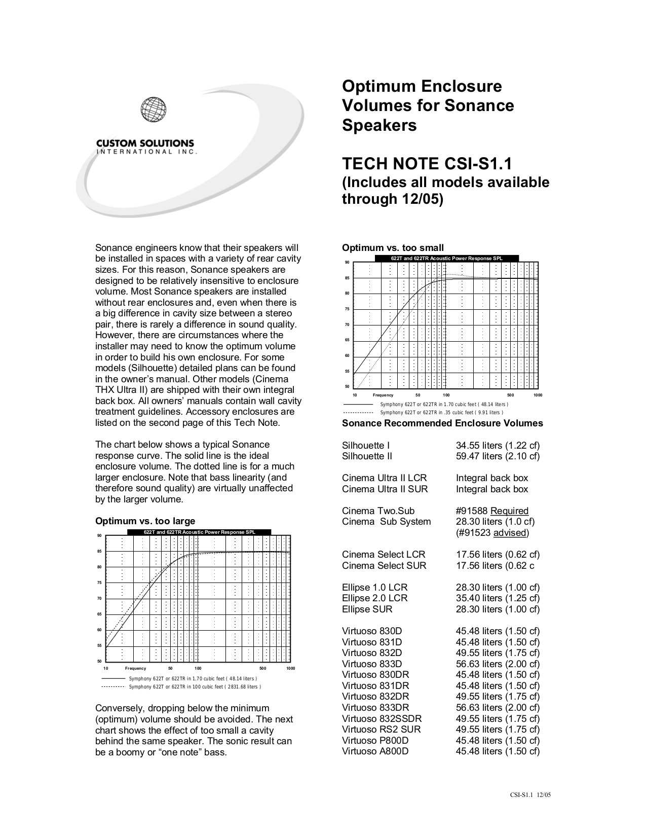 sonance c101