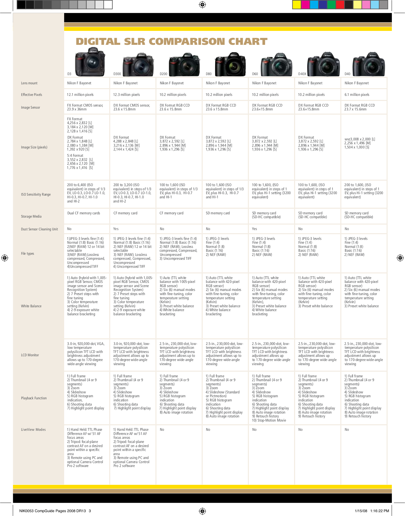 PDF manual for Nikon Digital Camera D200