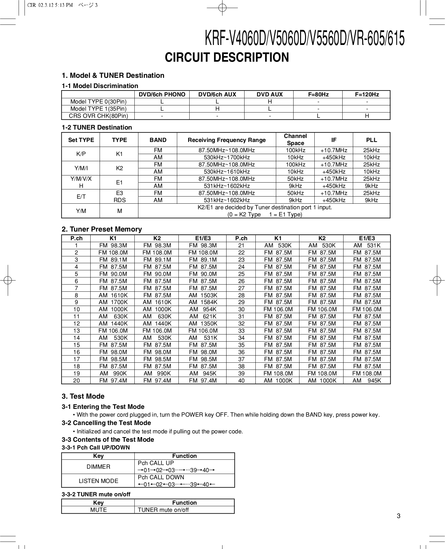 PDF manual for Kenwood Receiver VR309