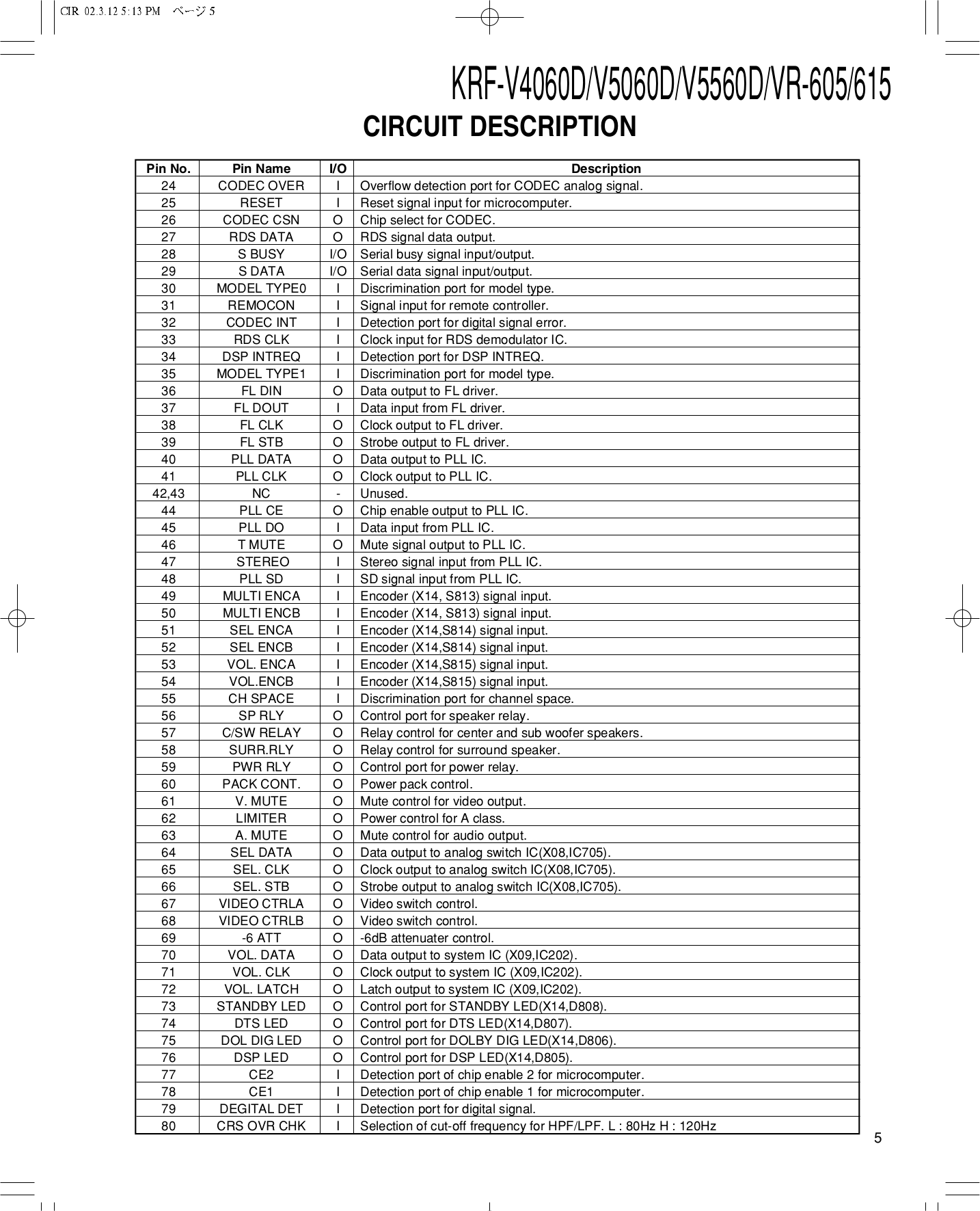 PDF manual for Kenwood Receiver VR309