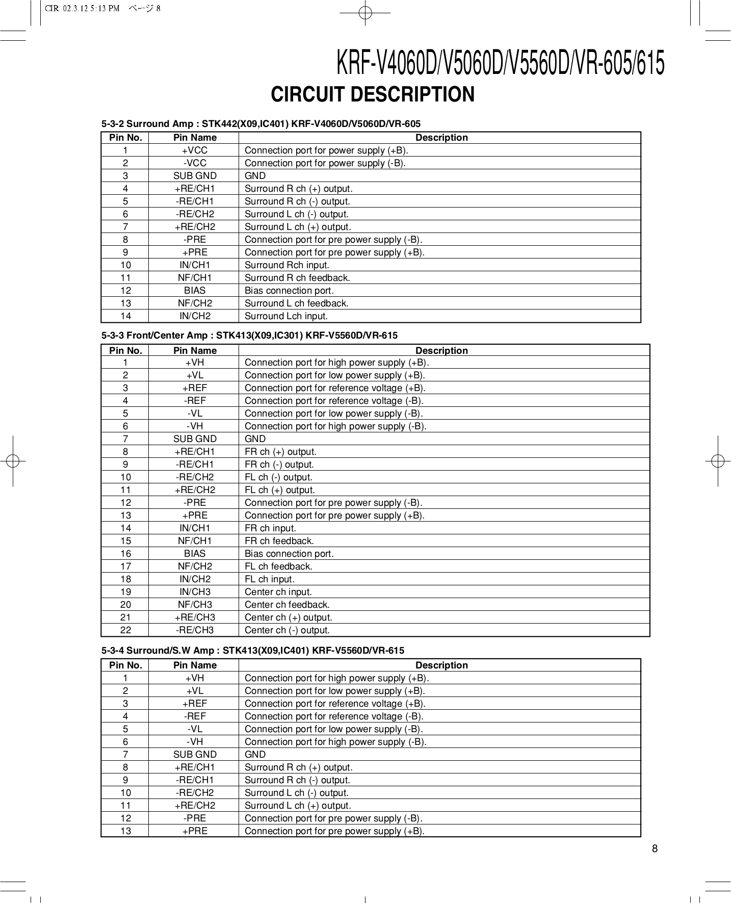 PDF manual for Kenwood Receiver VR309