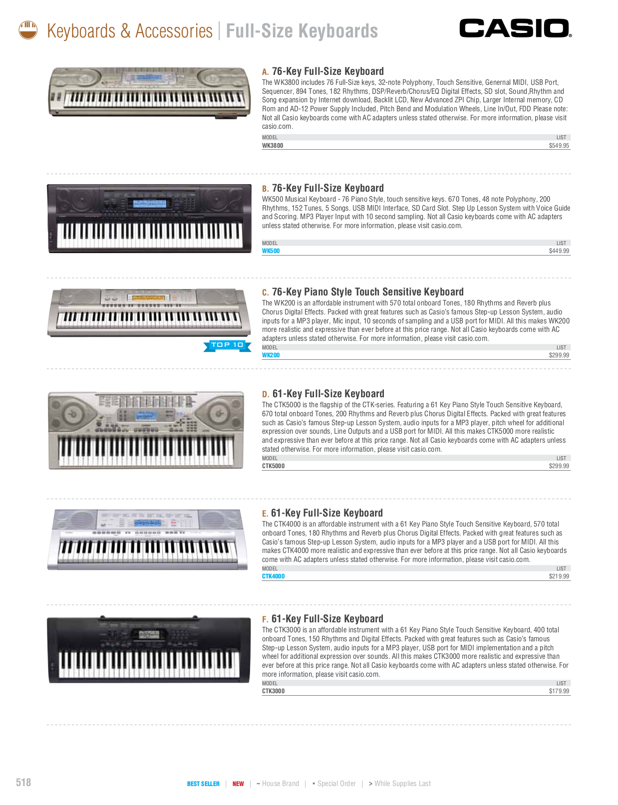PDF manual for Yamaha Music Keyboard FVX1