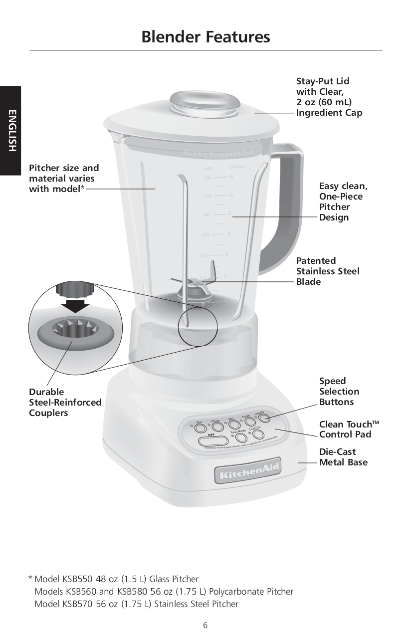 PDF Manual For KitchenAid Blender KSB560