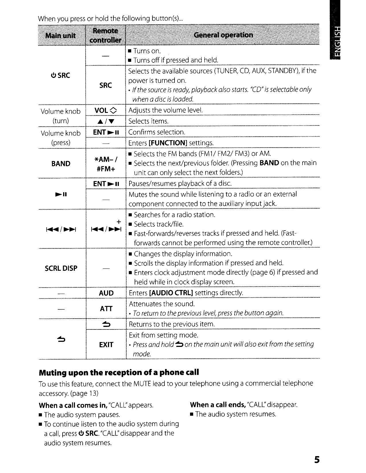 PDF manual for Kenwood Car Receiver KDC-148