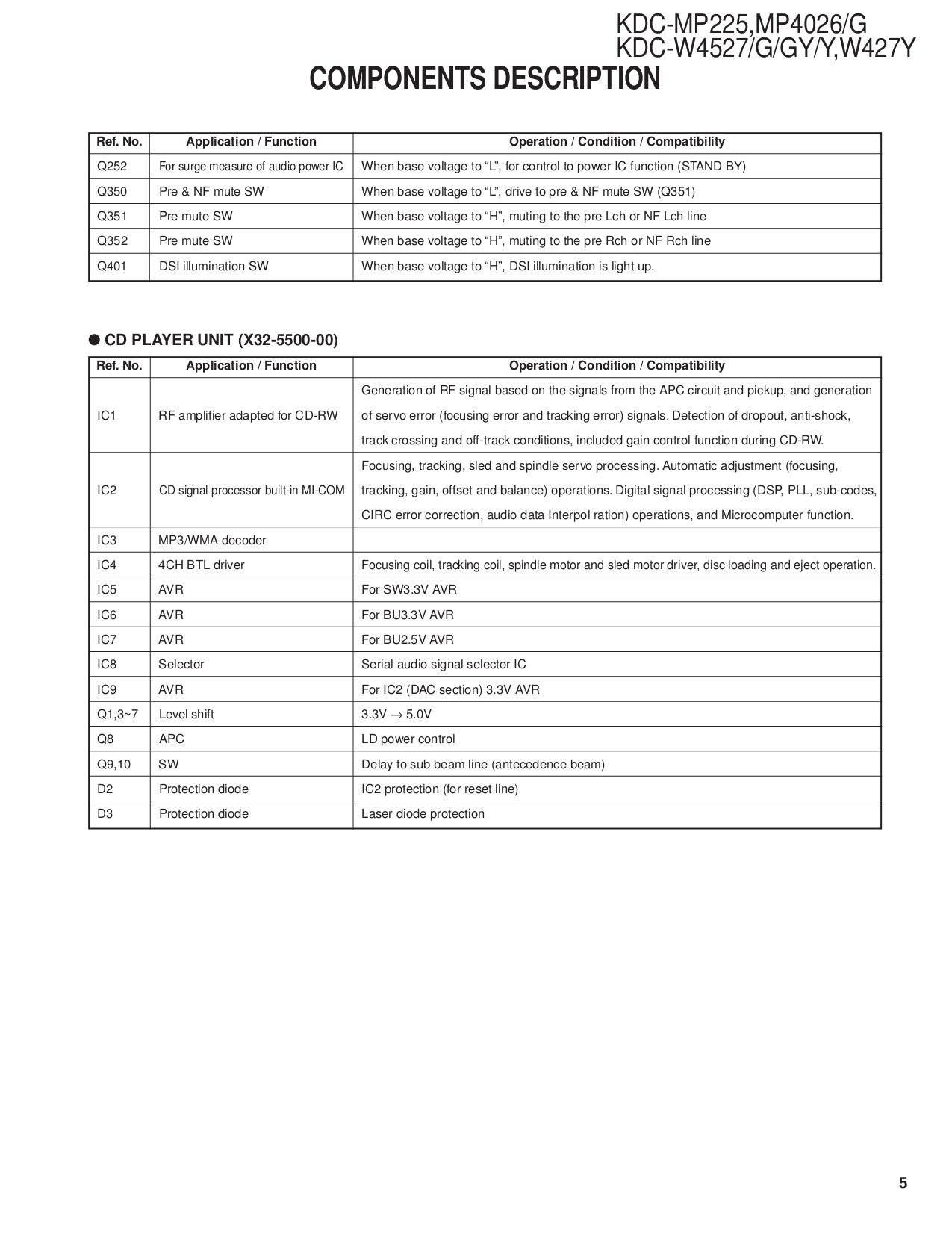 PDF manual for Kenwood Car Receiver KDC-148