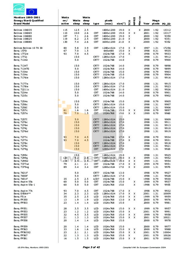 CTX Monitor VL950SL pdf page preview