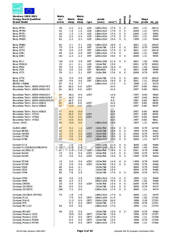 CTX Monitor VL950SL pdf page preview