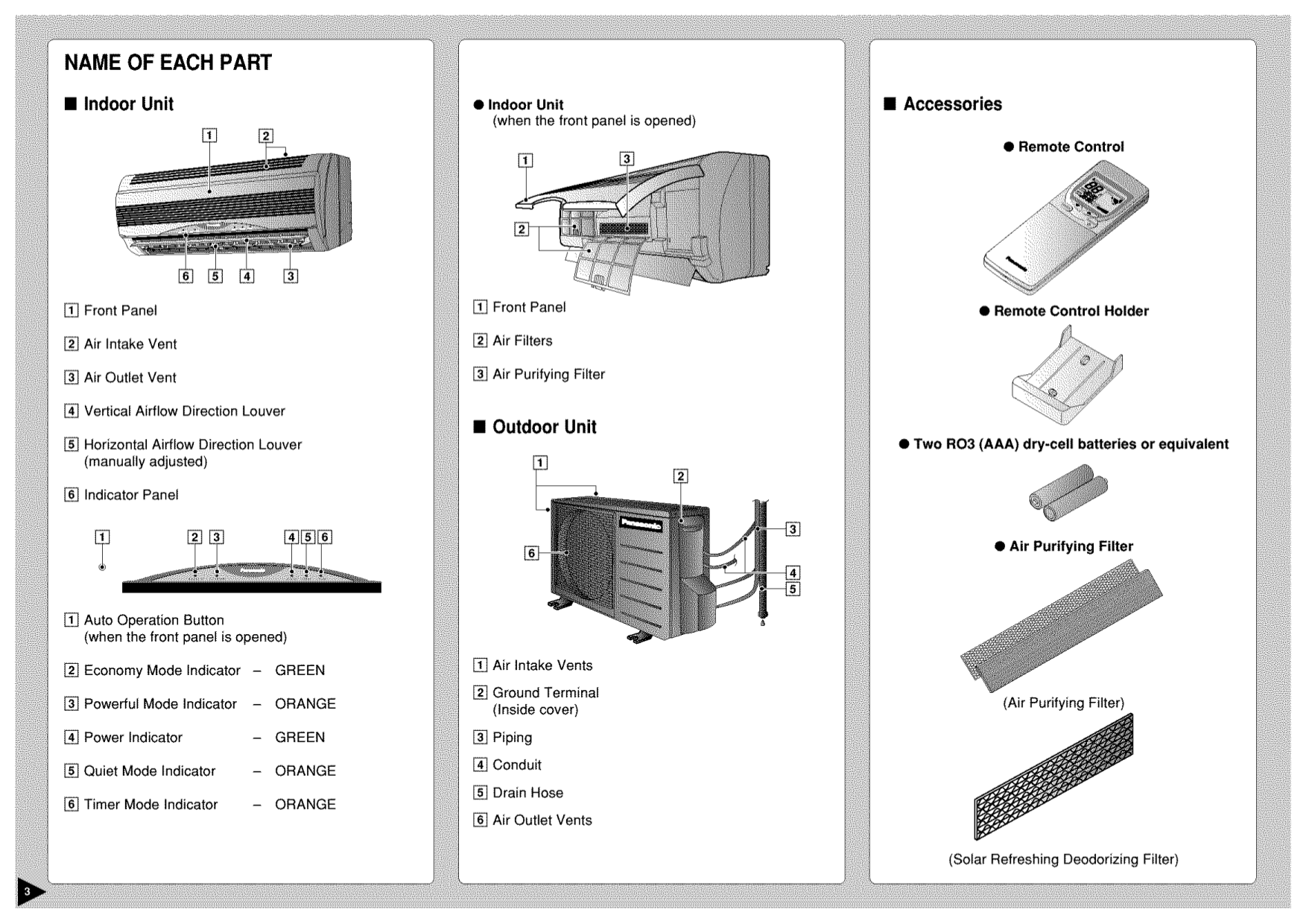 PDF manual for Panasonic Air Conditioner CSC9CKPG