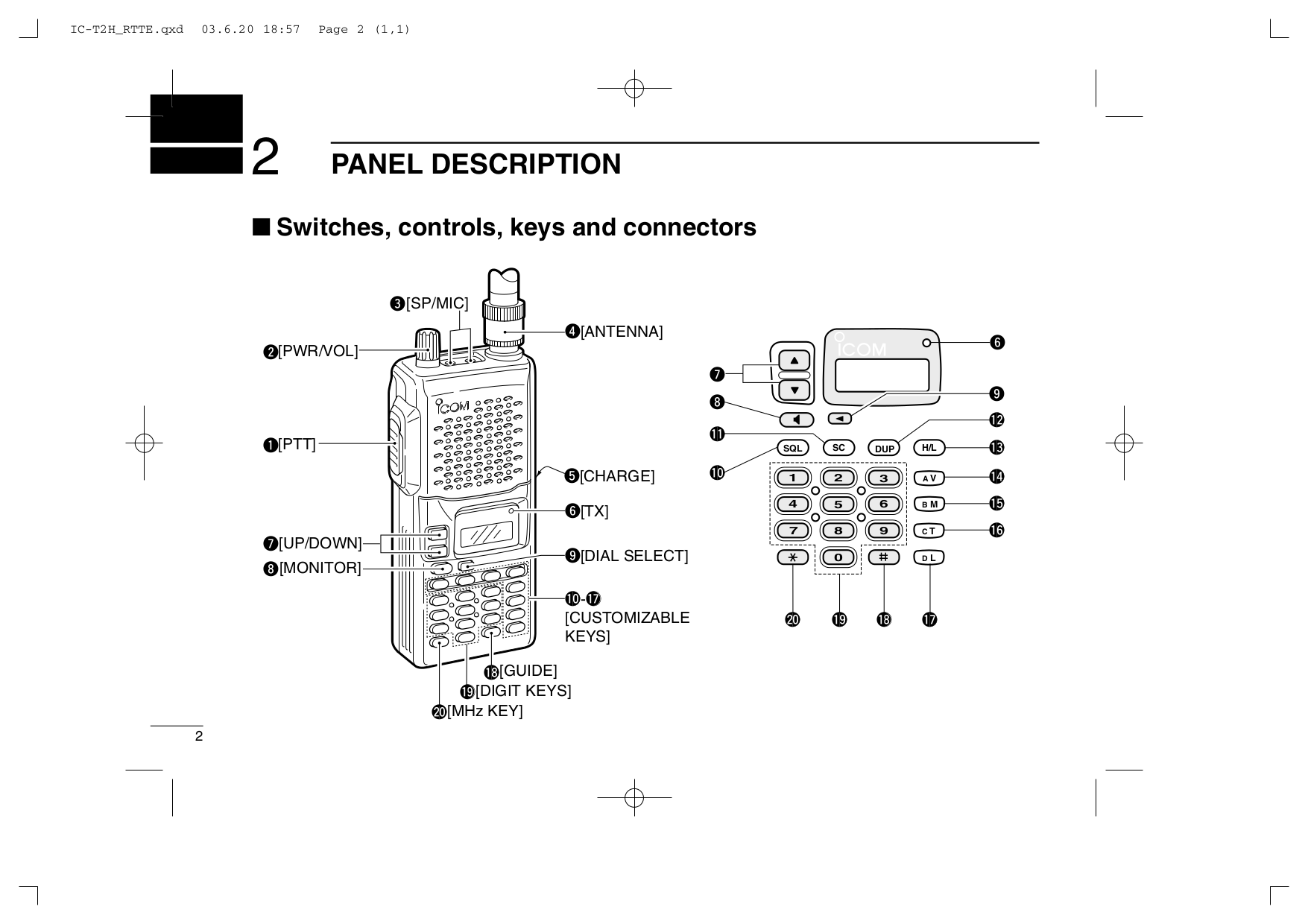 PDF manual for 2way Radio ICF3S