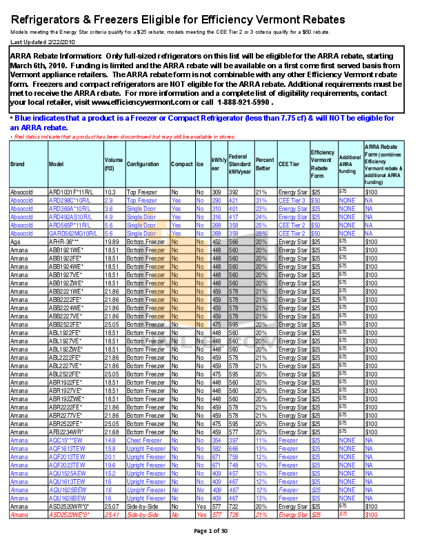 Download free pdf for Frigidaire LFFH21F7HW Freezer manual