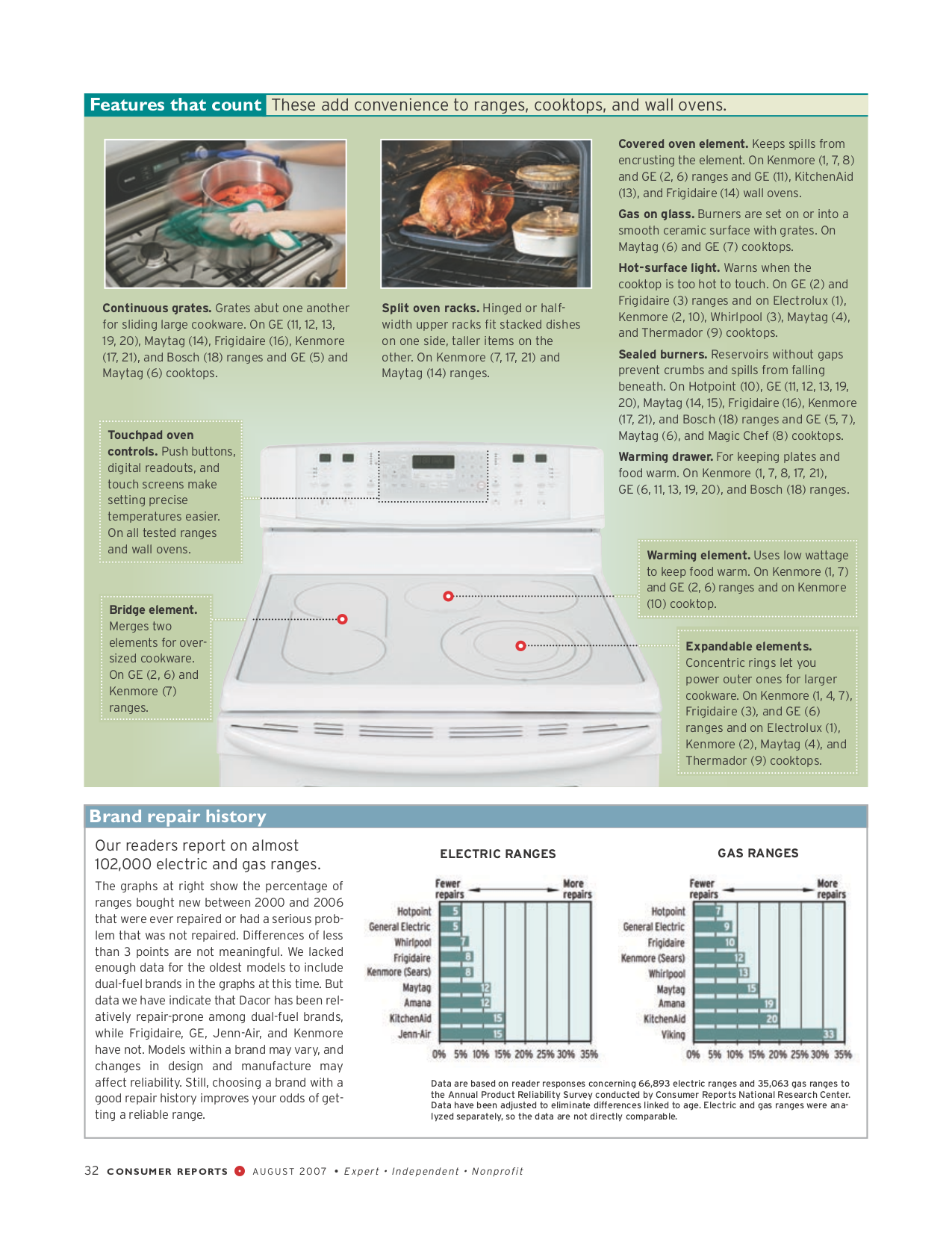 PDF manual for Whirlpool Microwave GH4155XP