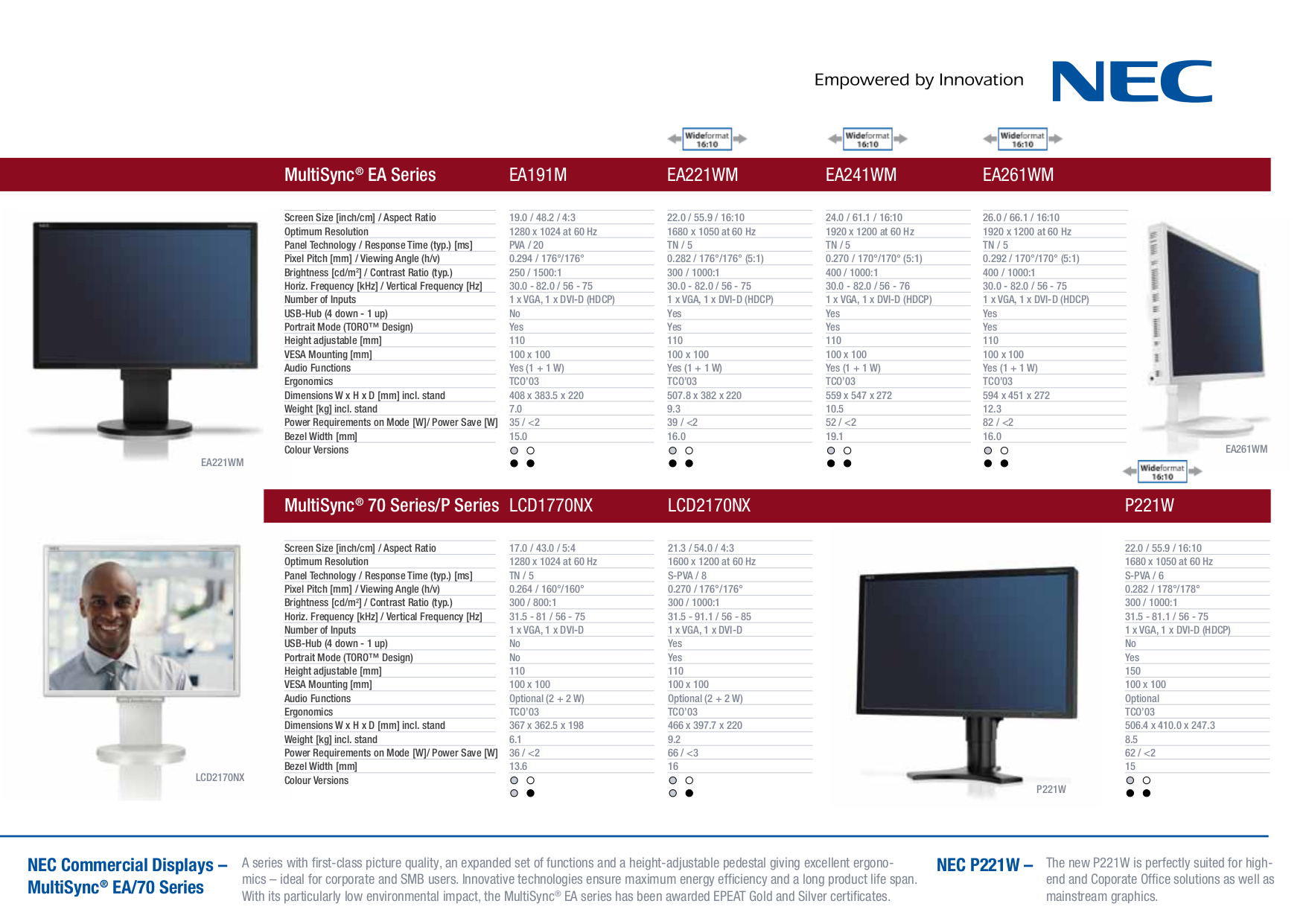 PDF manual for NEC Monitor MultiSync LCD1770NX