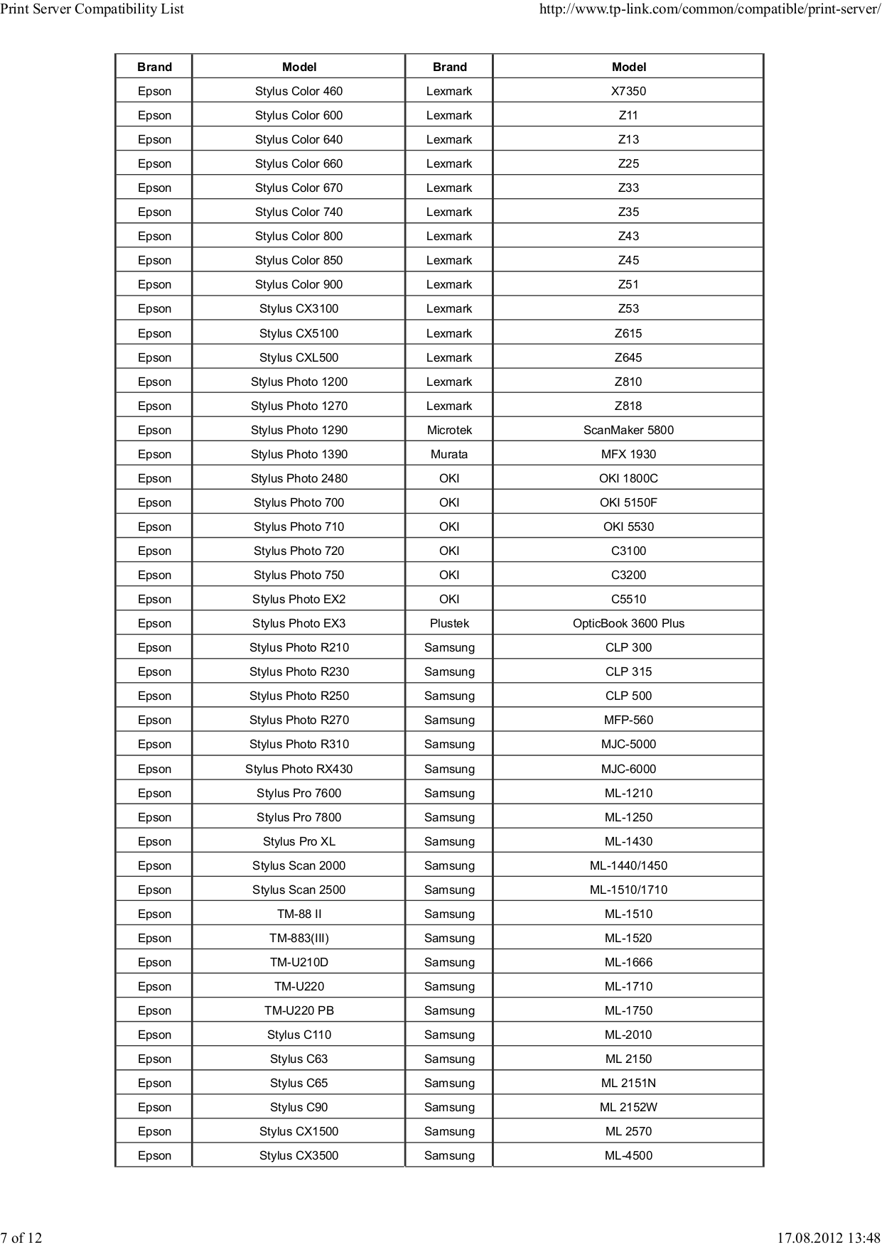 PDF manual for Lexmark Multifunction Printer X2250