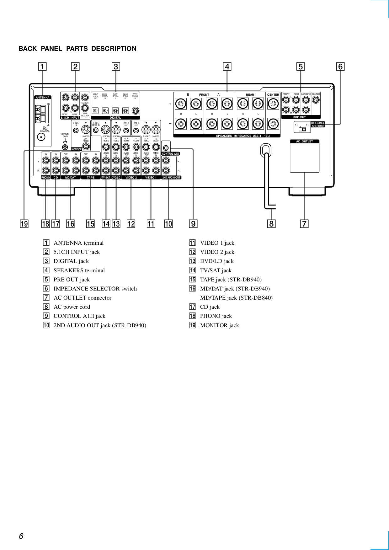 Sony str db840 схема