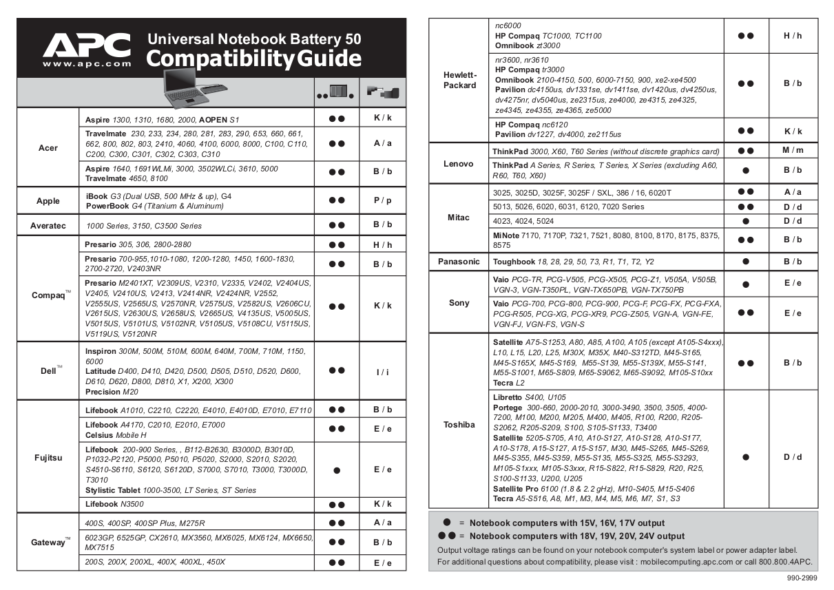 Download free pdf for Toshiba Satellite A75S1253 Laptop manual