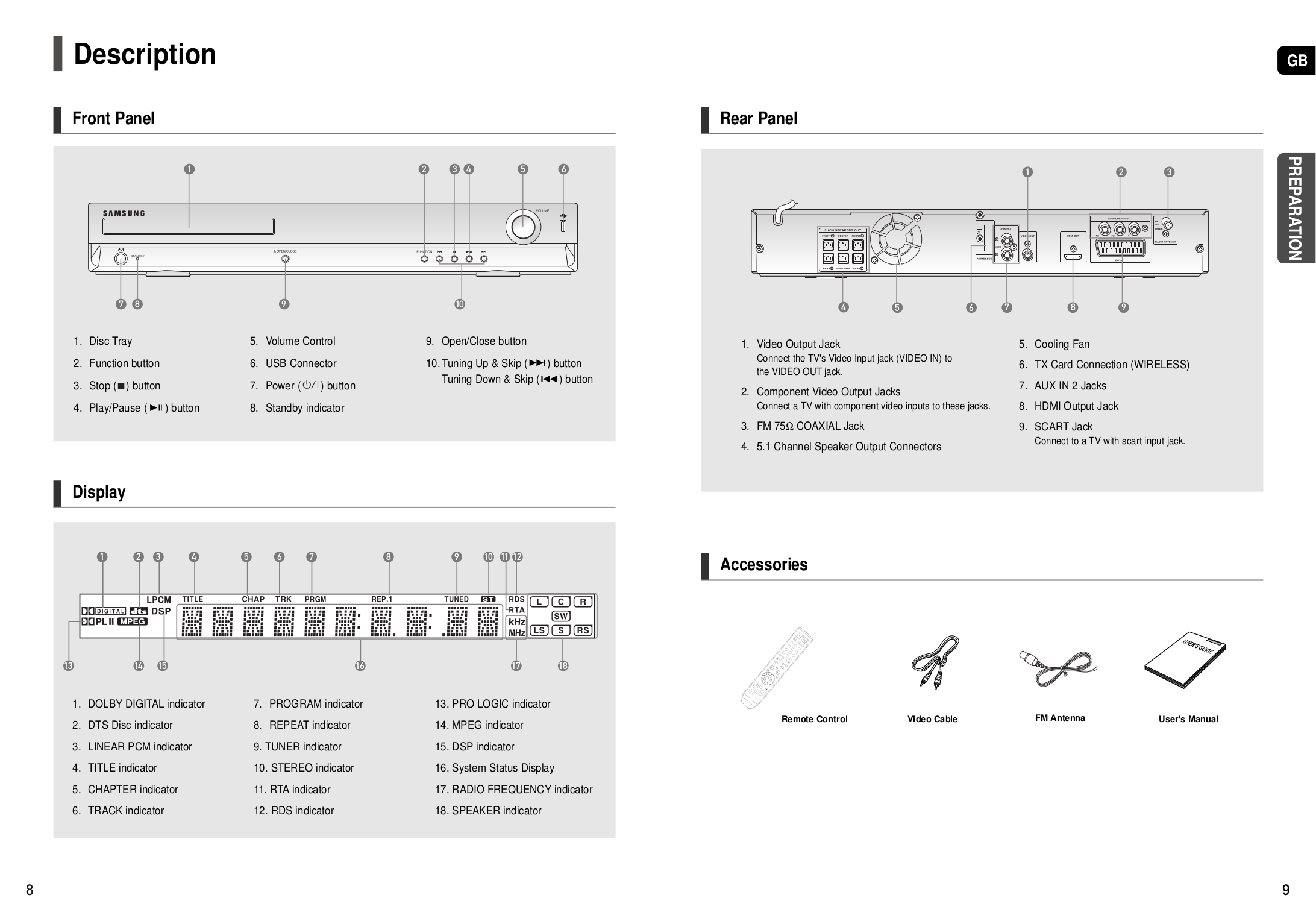 PDF manual for Samsung Home Theater HTTHX22