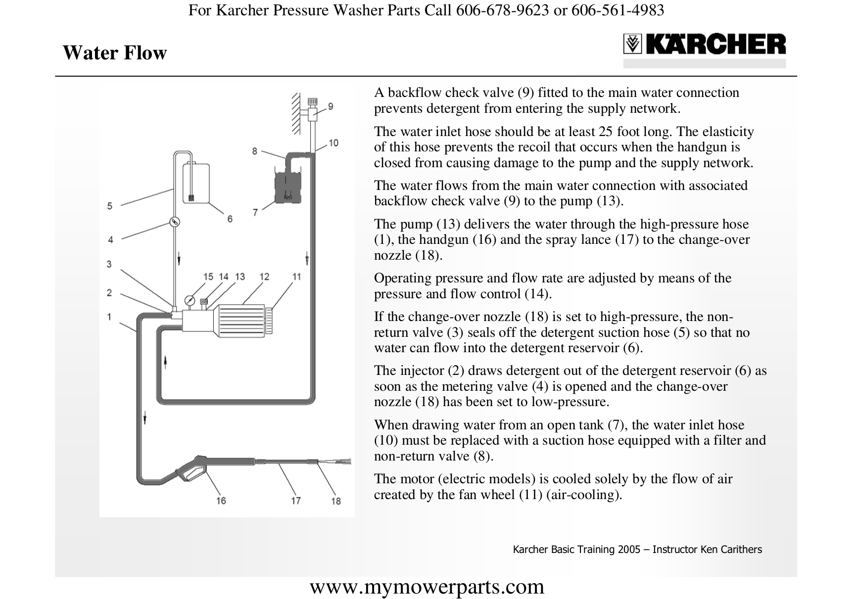 PDF manual for Karcher Other K 2300 G Pressure Washers
